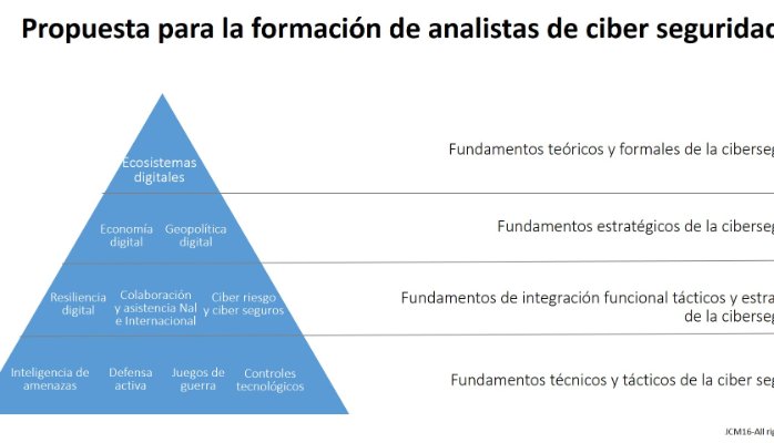 Cmo formar un analista de ciberseguridad?